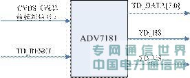基于SOPC的視頻編解碼IP核的設(shè)計