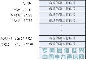 基于SOPC的視頻編解碼IP核的設(shè)計