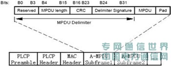 oľW(wng)j(lu)еܡ802.11ncWLAN