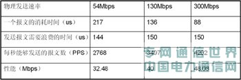 oľW(wng)j(lu)еܡ802.11ncWLAN