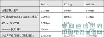 oľW(wng)j(lu)еܡ802.11ncWLAN