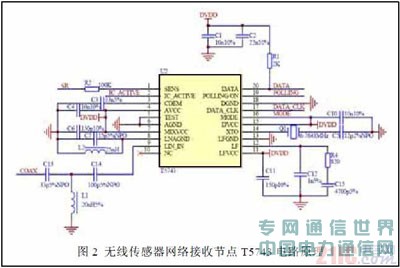 o(w)W(wng)j(lu)T5743оƬܹ(ji)c(din)O(sh)Ӌ(j)