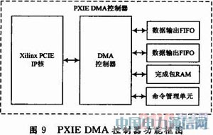PXIEĸCCD(sh)ֈDɼϵy(tng)O(sh)Ӌ(j)