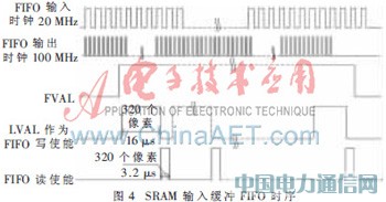 基于單片SRAM和FPGA的紅外圖像顯示的設(shè)計(jì)及實(shí)現(xiàn)