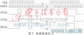 基于單片SRAM和FPGA的紅外圖像顯示的設(shè)計(jì)及實(shí)現(xiàn)