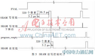 基于單片SRAM和FPGA的紅外圖像顯示的設(shè)計(jì)及實(shí)現(xiàn)