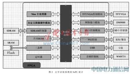 基于SoPC的嵌入式文字識別系統(tǒng)設(shè)計