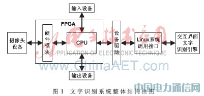 基于SoPC的嵌入式文字識別系統(tǒng)設(shè)計