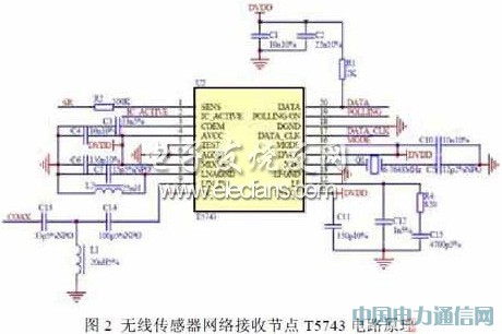基于T5743的傳感器數(shù)據(jù)無線通信設(shè)計(jì)