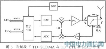 TD-SCDMA與TD-LTE共享平臺(tái)研究