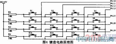 基于GSM和ZigBee的實(shí)驗(yàn)室安防系統(tǒng)的設(shè)計(jì)