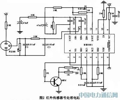 基于GSM和ZigBee的實(shí)驗(yàn)室安防系統(tǒng)的設(shè)計(jì)