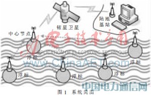 STM32ĺ󸡘(bio)oͨžW(wng)j(lu)O(sh)Ӌ