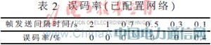 STM32ĺ󸡘(bio)oͨžW(wng)j(lu)O(sh)Ӌ