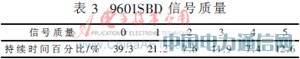 STM32ĺ󸡘(bio)oͨžW(wng)j(lu)O(sh)Ӌ