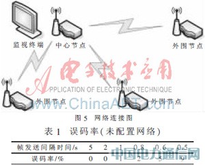 STM32ĺ󸡘(bio)oͨžW(wng)j(lu)O(sh)Ӌ