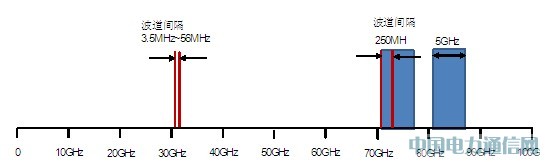 E-Band΢δƄ(dng)d_(ti)