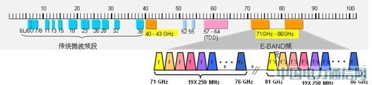 E-Band΢δƄ(dng)d_(ti)