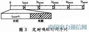 基于休眠喚醒策略的無線照明節(jié)能機(jī)制