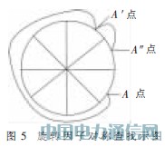 LTEDFT/IDFTһNO(sh)Ӌ(j)(sh)F(xin)