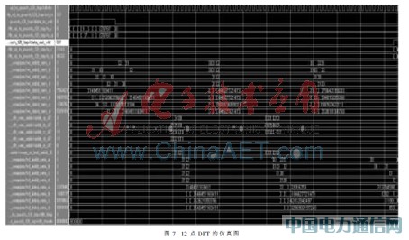 LTEDFT/IDFTһNO(sh)Ӌ(j)(sh)F(xin)