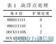 LTEDFT/IDFTһNO(sh)Ӌ(j)(sh)F(xin)