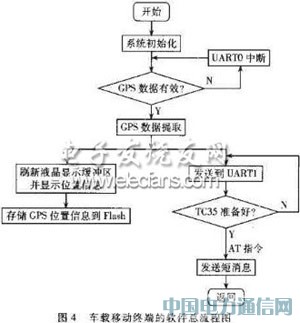 چƬC(j)GPS܇dKO(sh)Ӌ(j)c(sh)F(xin)