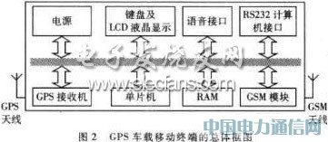 چƬC(j)GPS܇dKO(sh)Ӌ(j)c(sh)F(xin)