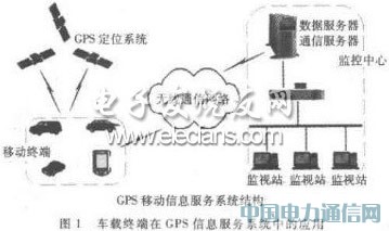 چƬC(j)GPS܇dKO(sh)Ӌ(j)c(sh)F(xin)