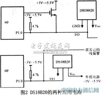 AT89C2051InRF401ğoO(jin)y(c)ϵy(tng)