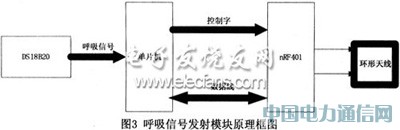 AT89C2051InRF401ğoO(jin)y(c)ϵy(tng)