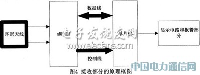 AT89C2051InRF401ğoO(jin)y(c)ϵy(tng)