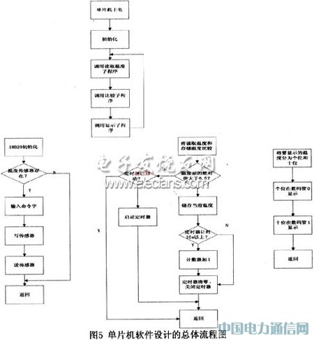 AT89C2051InRF401ğoO(jin)y(c)ϵy(tng)