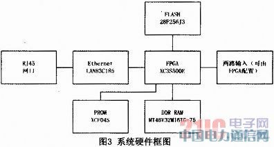 MicroblazeܛFSLTӋ(j)(sh)O(sh)Ӌ(j)c(sh)F(xin)