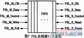 MicroblazeܛFSLTӋ(j)(sh)O(sh)Ӌ(j)c(sh)F(xin)