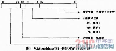 MicroblazeܛFSLTӋ(j)(sh)O(sh)Ӌ(j)c(sh)F(xin)