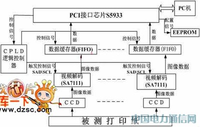 PCIӡƷ|(zh)zy(c)ϵy(tng)O(sh)Ӌ(j)