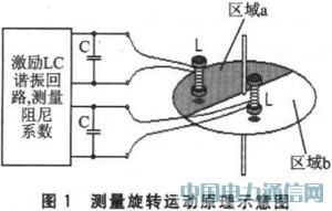 MSP430FW427ğoˮO(sh)Ӌ