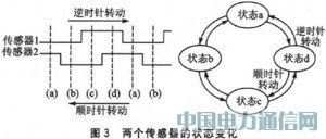 MSP430FW427ğoˮO(sh)Ӌ