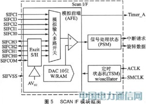 MSP430FW427ğoˮO(sh)Ӌ