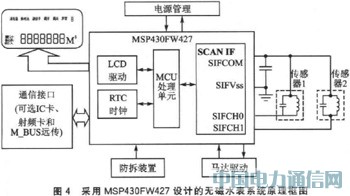 MSP430FW427ğoˮO(sh)Ӌ