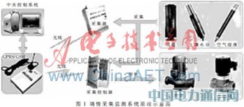 S3C2410O(jin)yϵy(tng)O(sh)Ӌ