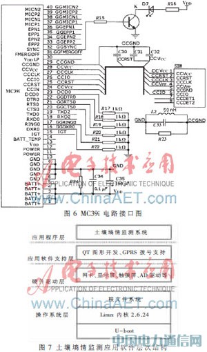 S3C2410O(jin)yϵy(tng)O(sh)Ӌ