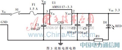S3C2410O(jin)yϵy(tng)O(sh)Ӌ