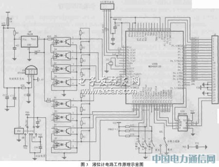 基于MSP430F133單片機(jī)的改進(jìn)型浮子式液位計(jì)