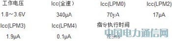 基于MSP430F133單片機(jī)的改進(jìn)型浮子式液位計(jì)