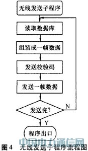 基于線陣LED的動態(tài)顯示系統(tǒng)