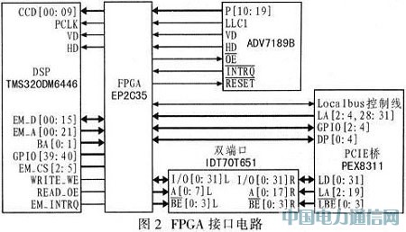 DSPH.264a·O(sh)Ӌ(j)