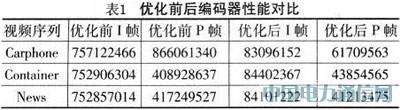 DSPH.264a·O(sh)Ӌ(j)