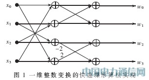 H.264/AVC視頻編碼變換量化核的硬件設(shè)計